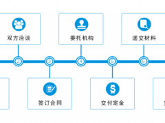 商標(biāo)轉(zhuǎn)讓的流程，你真的知道嗎？